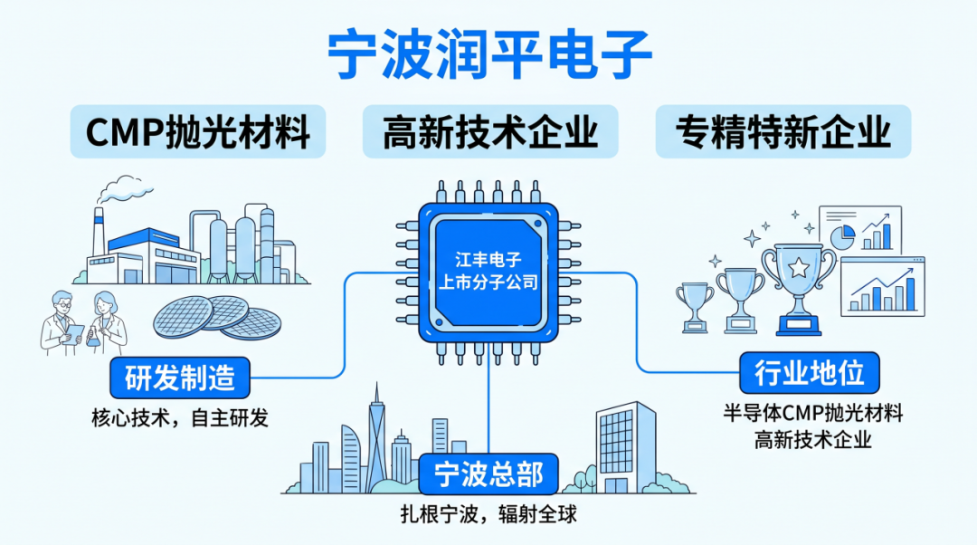 威海金蝶AI星空