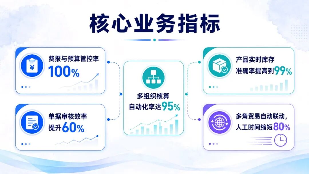 威海金蝶AI星空