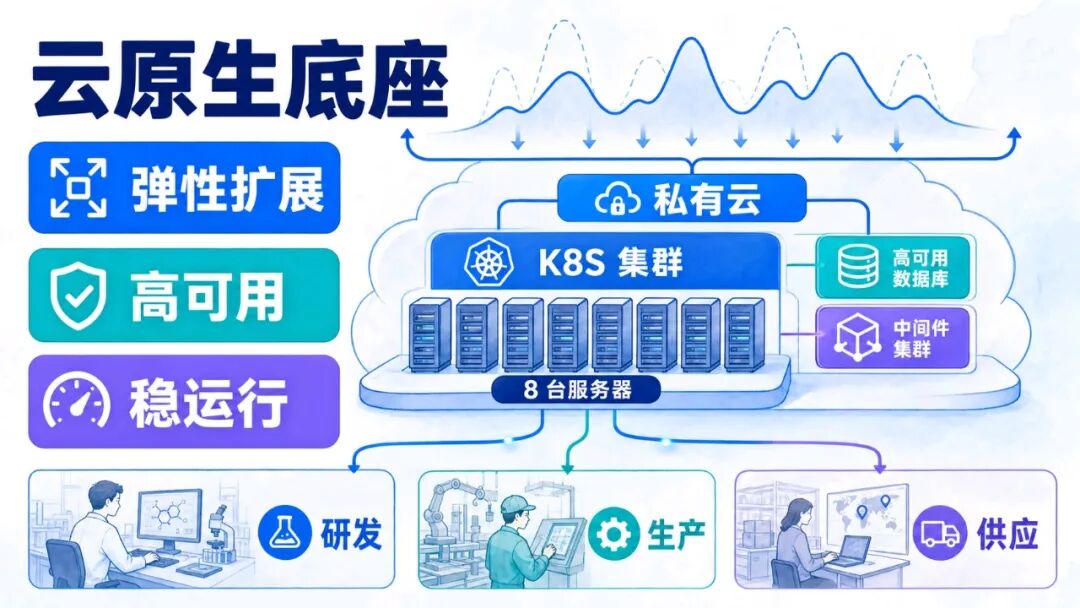 威海金蝶AI星空