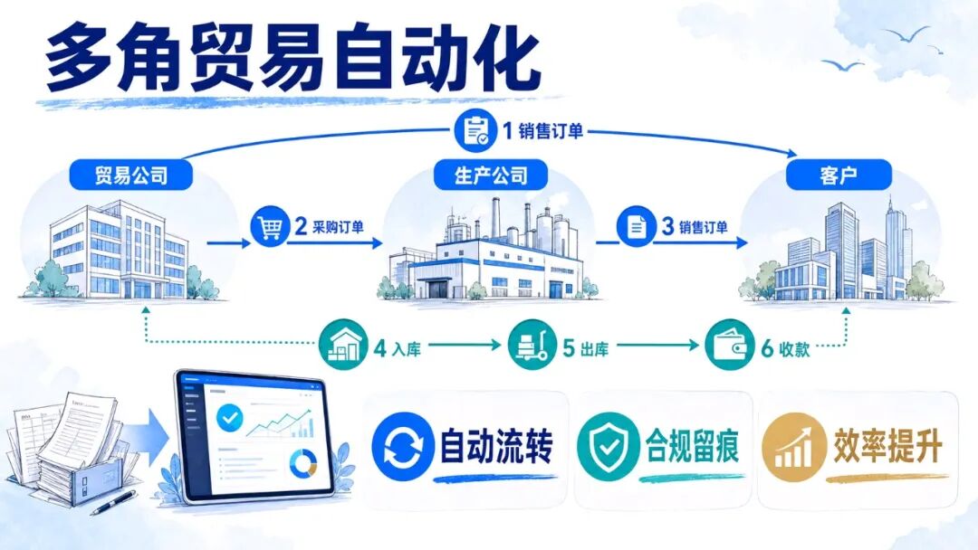 威海金蝶AI星空